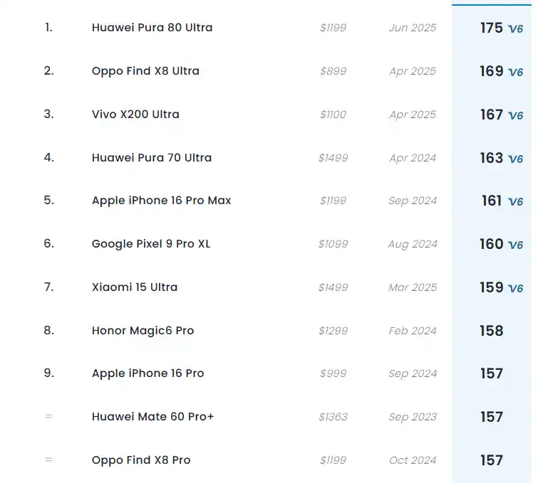 jak robić lepsze zdjęcia telefonem - lista najlepszych telefonów do robienia zdjęć mobilnie